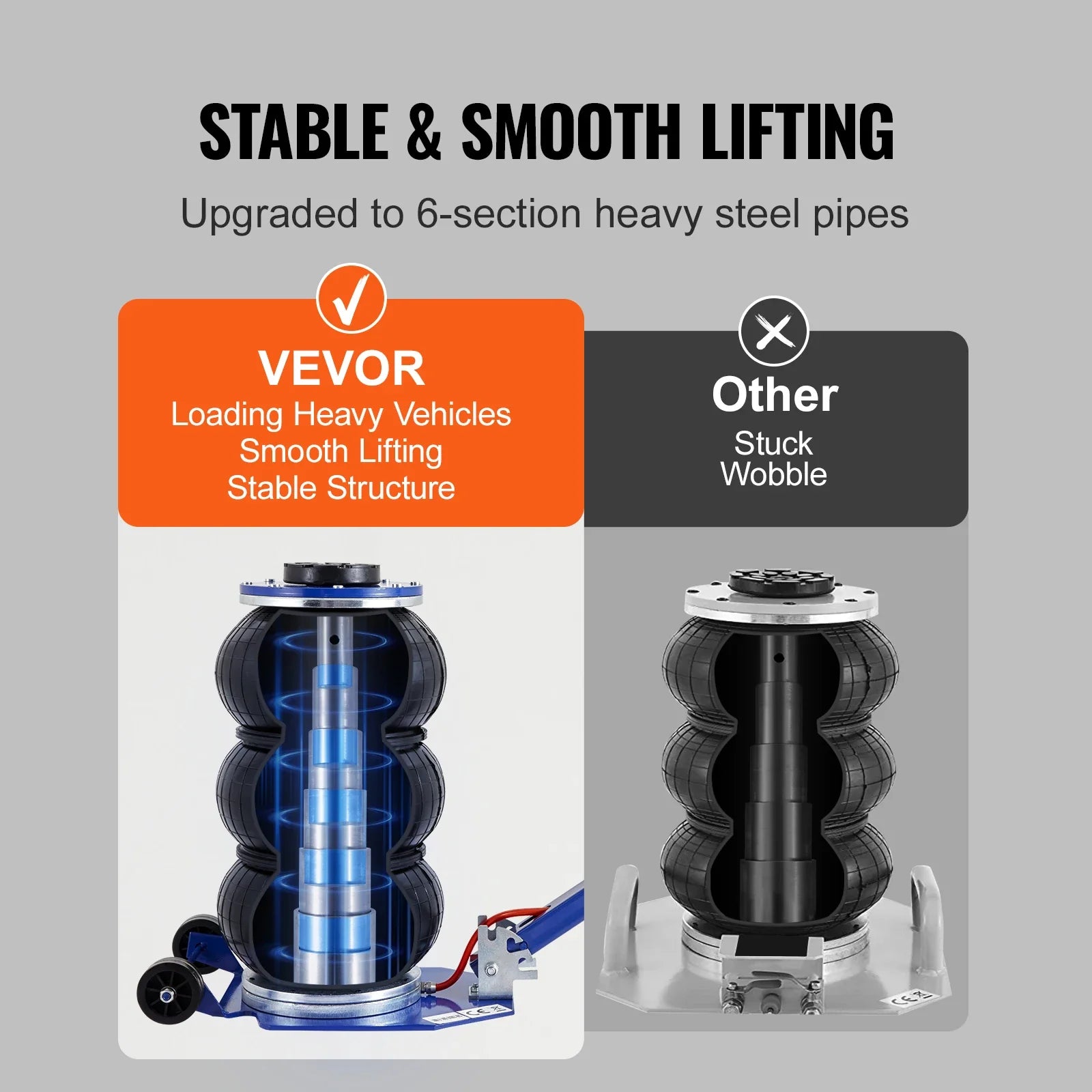 3 Ton/5 Ton Triple Bag Air Jack - Improve Center