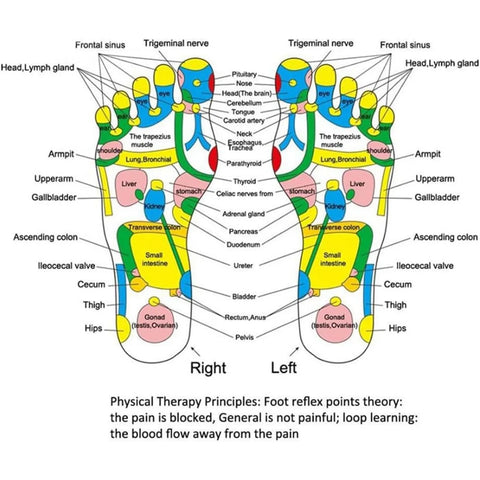Acupressure Foot Massage Pad